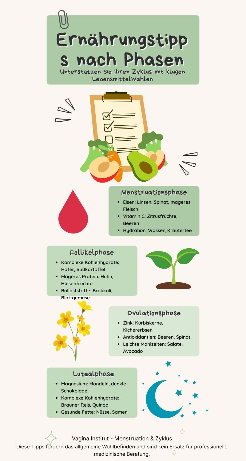 Ernährungstipps für die Phase Ihrer Periode