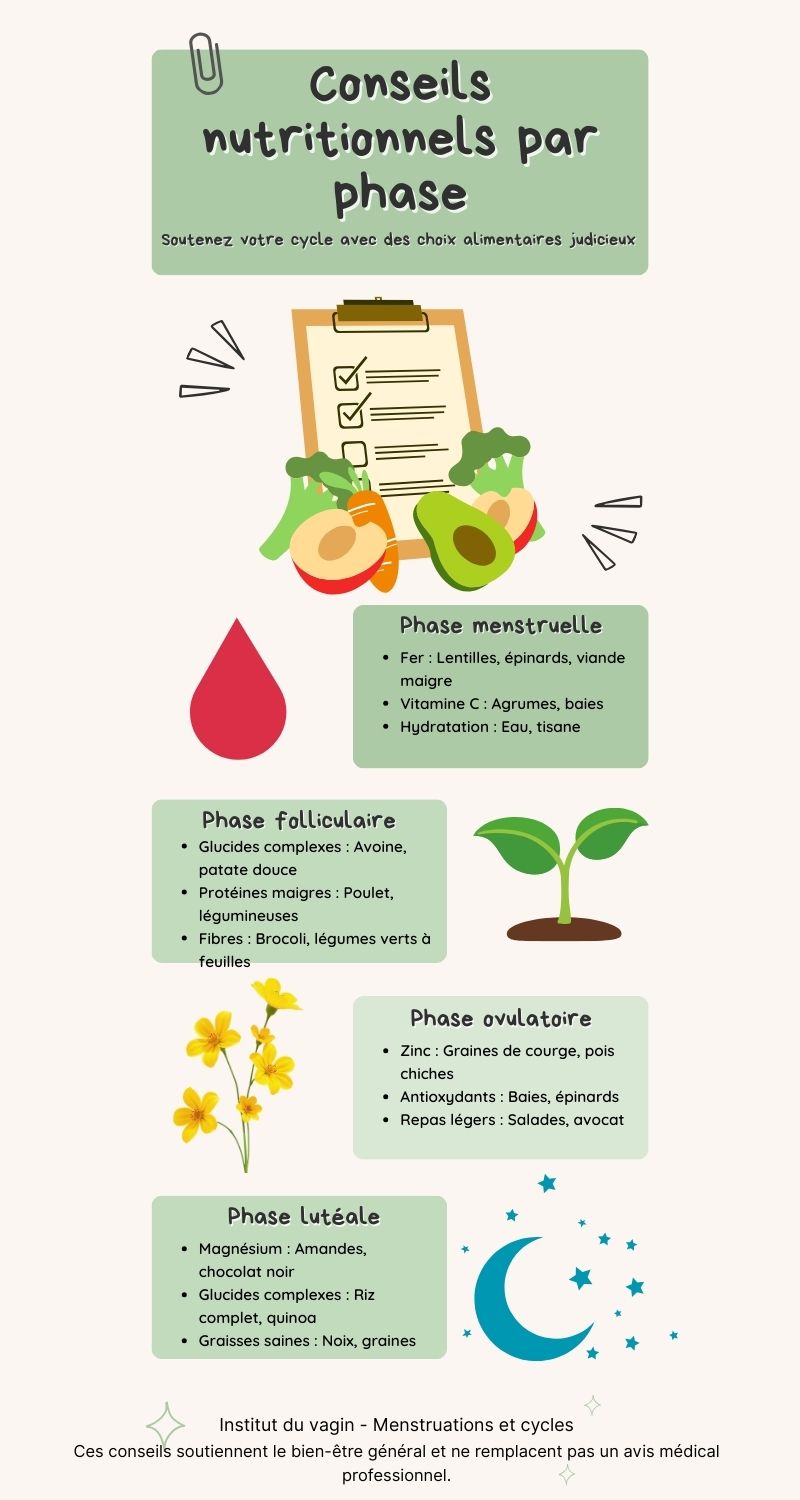 Conseils nutritionnels étape par étape pour vos règles