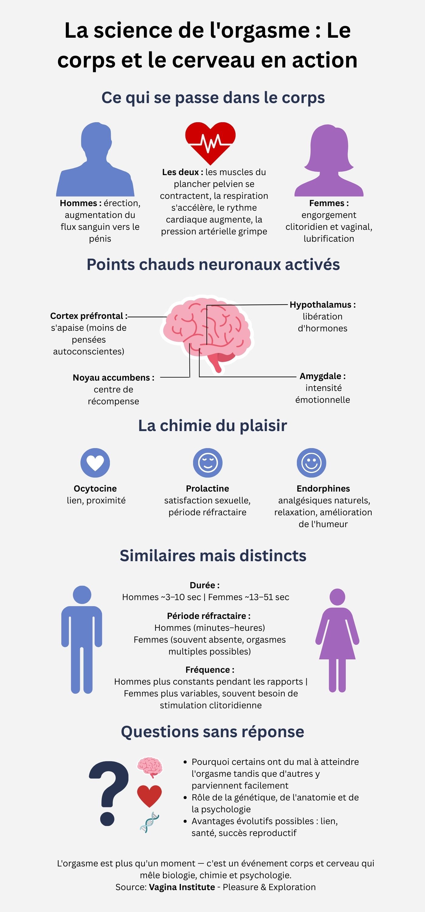 La science de l'orgasme  le corps et le cerveau en action