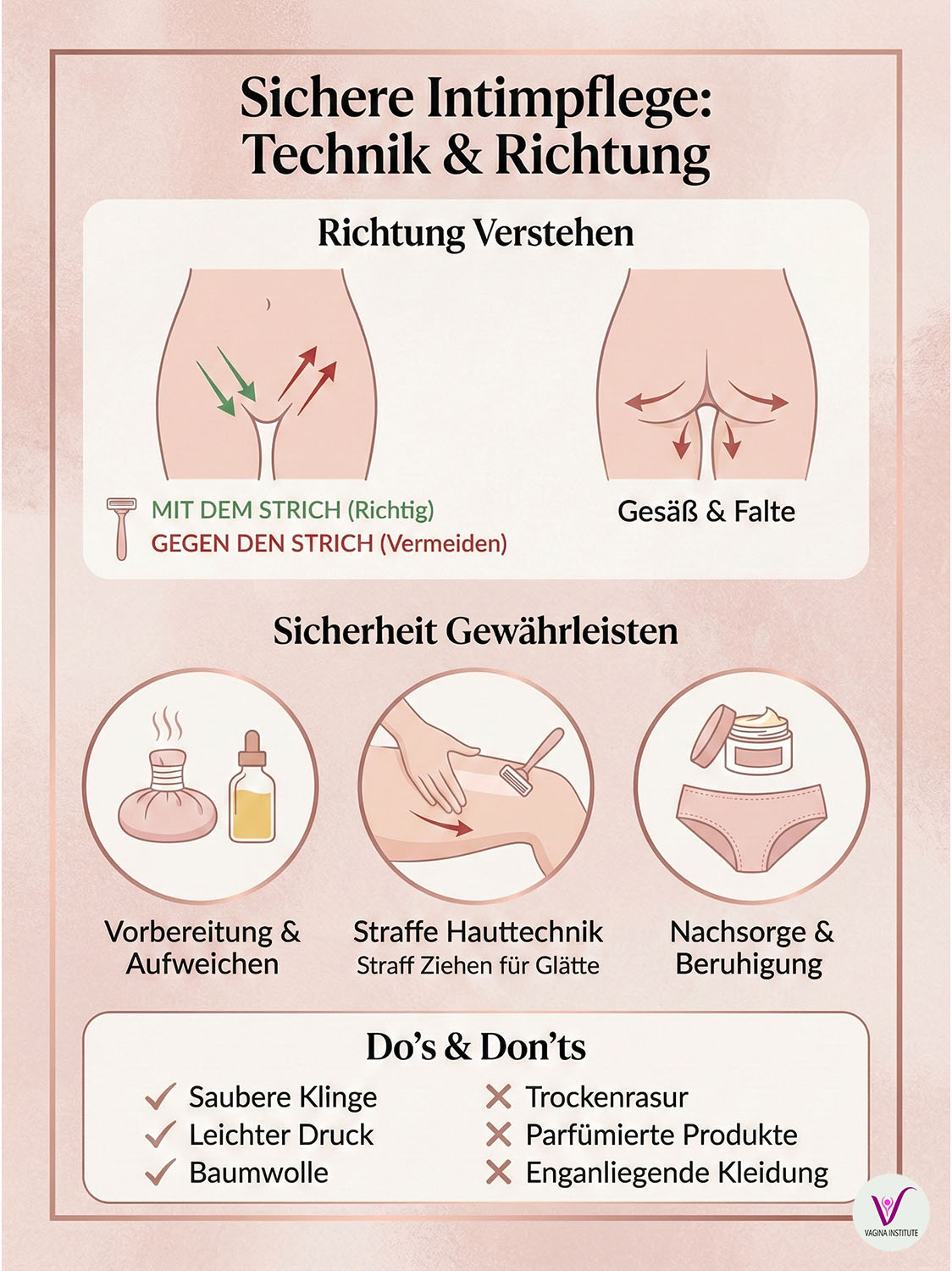 Infografik: Sichere intime Pflegetechnik und Richtung
