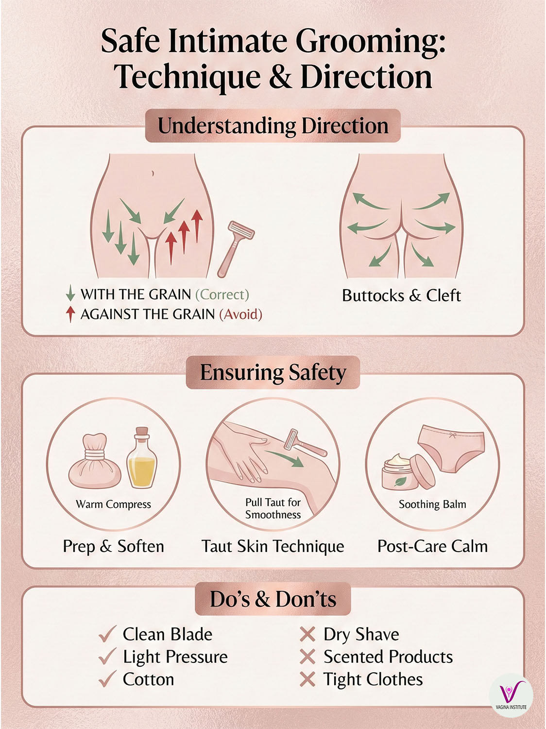 Infographic: Safe intimate grooming technique and direction
