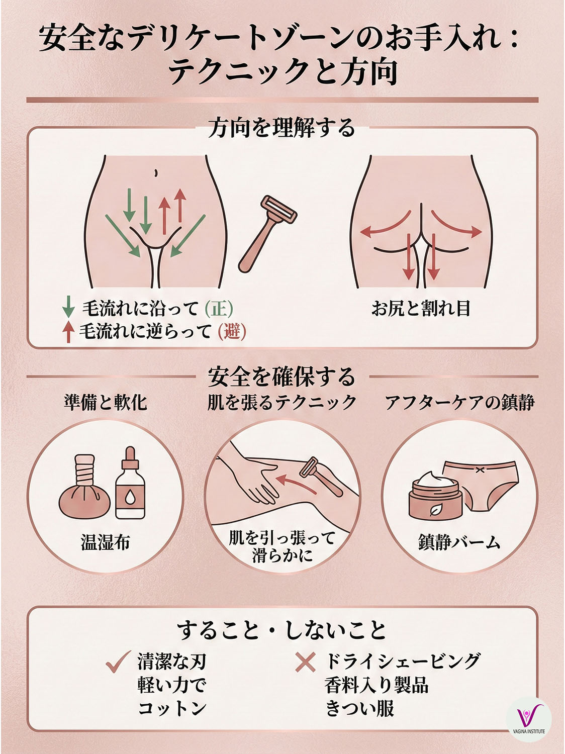 インフォグラフィック：デリケートゾーンの安全な脱毛テクニックと剃る方向